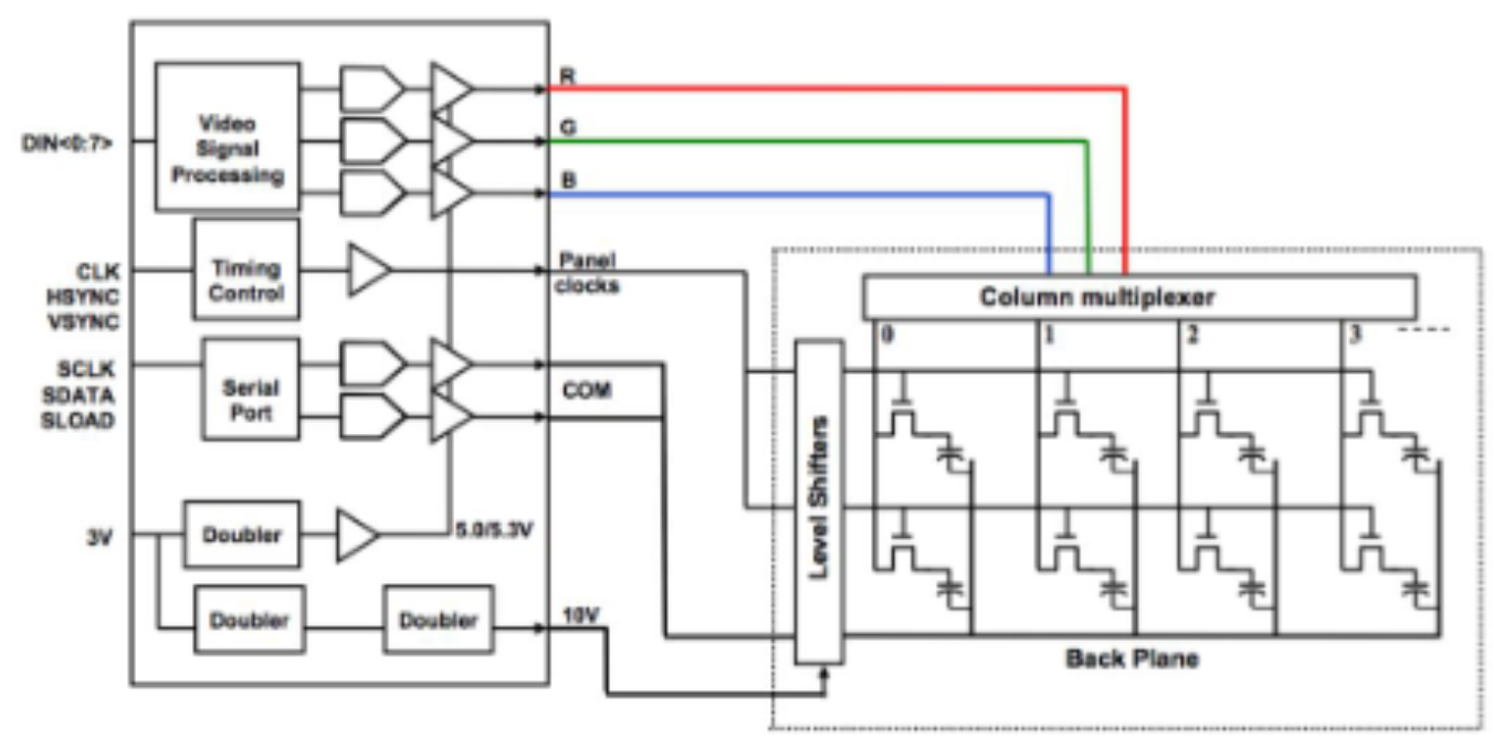 Example LCD Driver