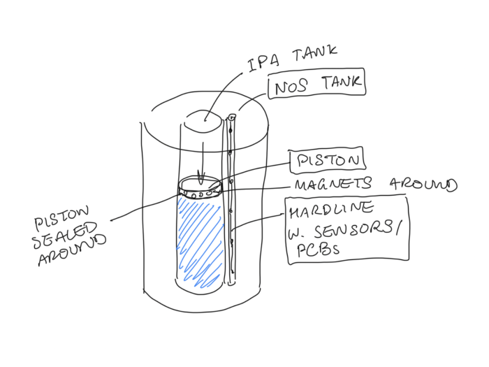 Tank diagram