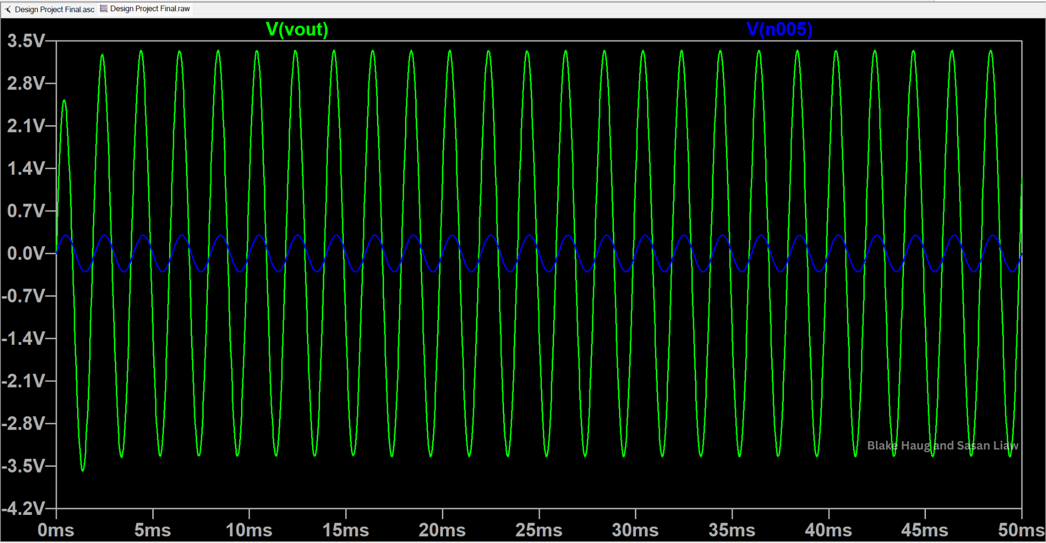 AC Response LTspicer