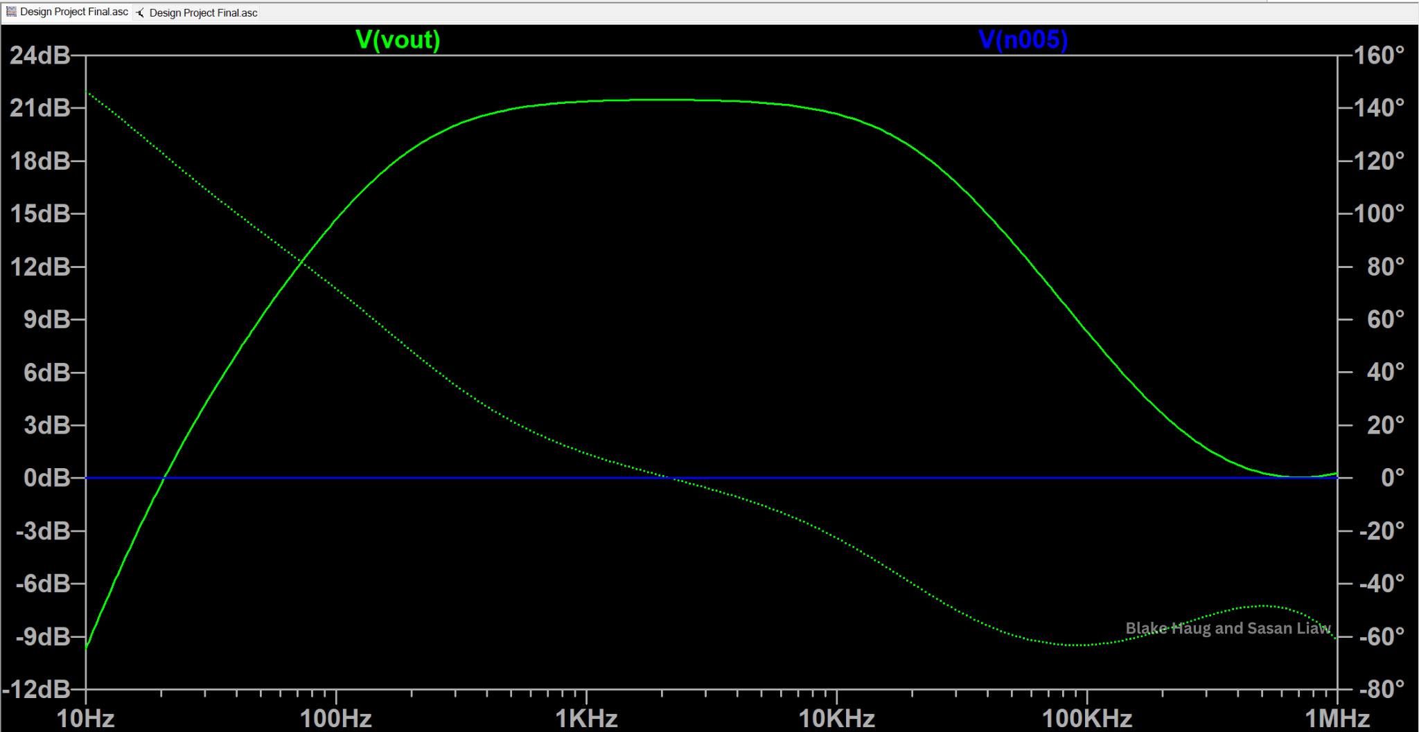 Freq Response LTspice