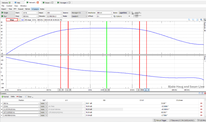 treble-boost-wavefroms-freq-response.png